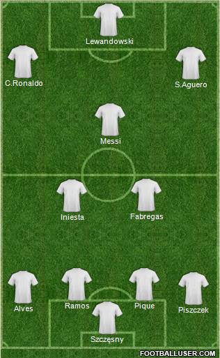 Dream Team Formation 2011