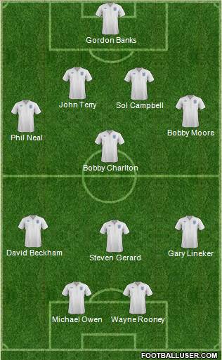 England Formation 2011