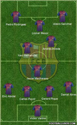 F.C. Barcelona Formation 2011