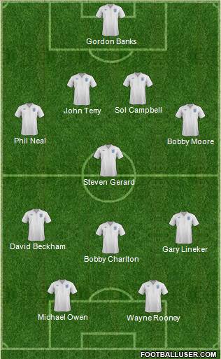 England Formation 2011