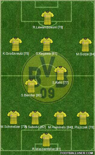 Borussia Dortmund Formation 2011