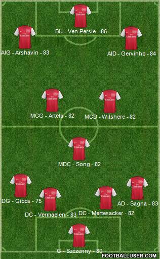Arsenal Formation 2011