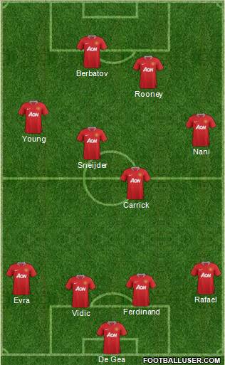 Manchester United Formation 2011