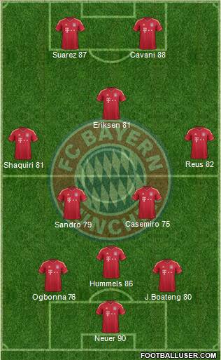 FC Bayern München Formation 2011