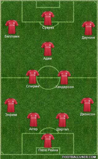 Liverpool Formation 2011