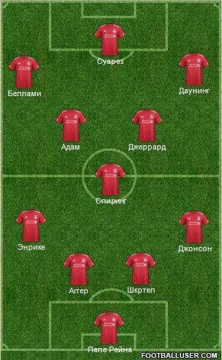 Liverpool Formation 2011