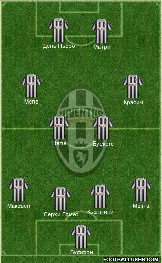 Juventus Formation 2011