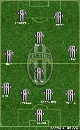 Juventus Formation 2011