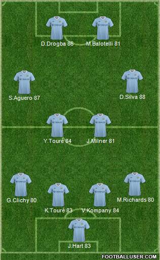 Manchester City Formation 2011