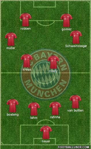 FC Bayern München Formation 2011