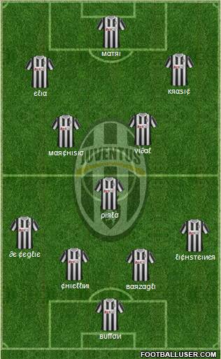 Juventus Formation 2011