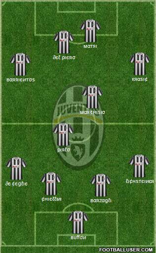 Juventus Formation 2011