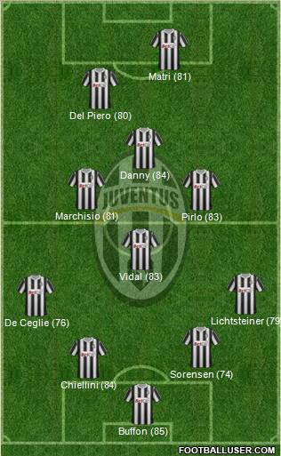 Juventus Formation 2011