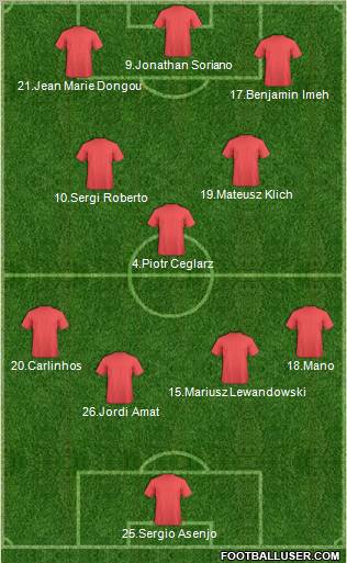 Dream Team Formation 2011