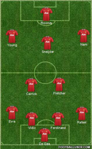 Manchester United Formation 2011