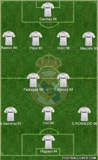Real Madrid C.F. Formation 2011