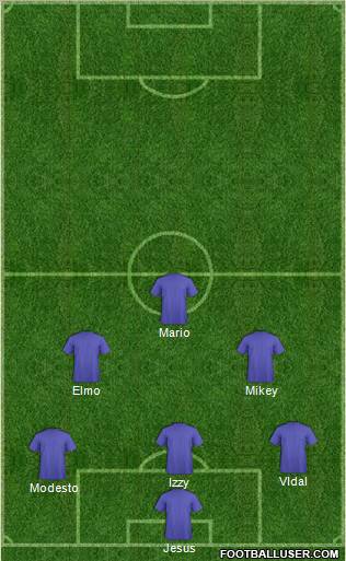 Champions League Team Formation 2011