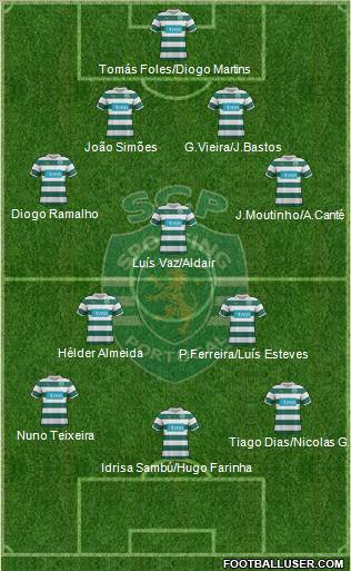 Sporting Clube de Portugal - SAD Formation 2011