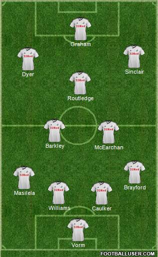 Swansea City Formation 2011