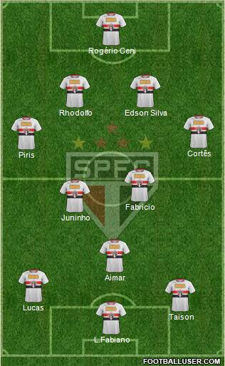 São Paulo FC Formation 2011