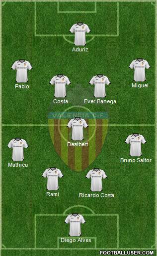 Valencia C.F., S.A.D. Formation 2011