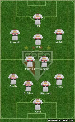 São Paulo FC Formation 2011