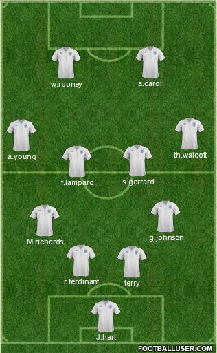 England Formation 2011