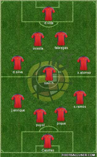 Spain Formation 2011
