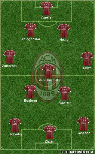 A.C. Milan Formation 2011