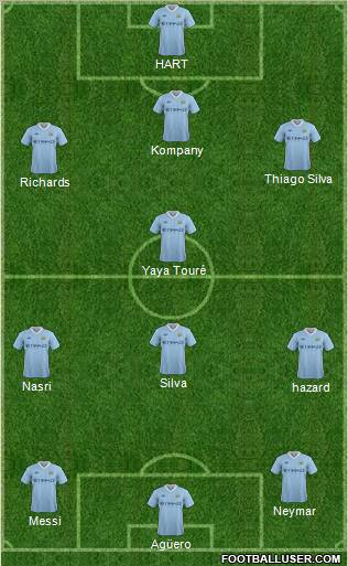 Manchester City Formation 2011