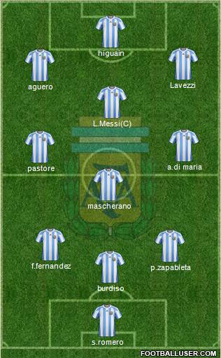 Argentina Formation 2011