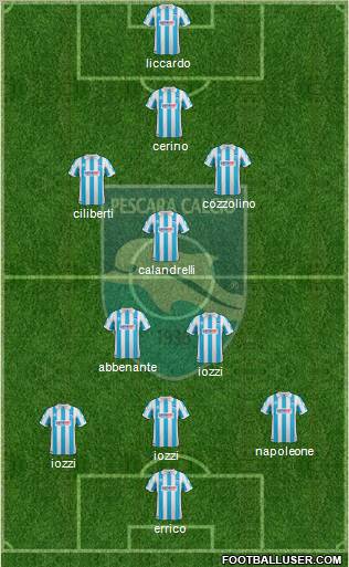 Pescara football formation