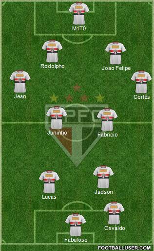 São Paulo FC Formation 2011
