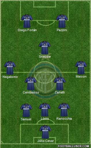 F.C. Internazionale Formation 2011