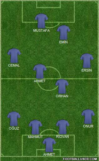 Dream Team Formation 2011