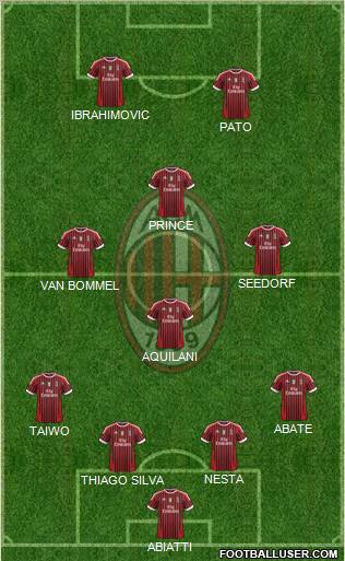 A.C. Milan Formation 2011