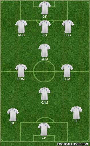 England Formation 2011