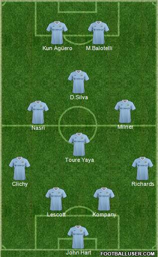 Manchester City Formation 2011