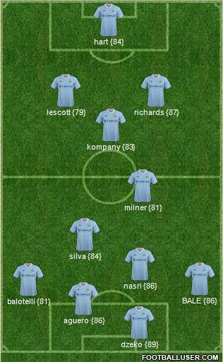 Manchester City Formation 2011