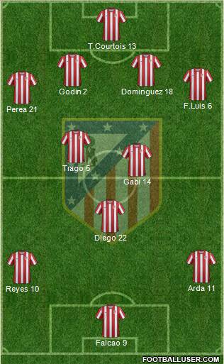 C. Atlético Madrid S.A.D. Formation 2011