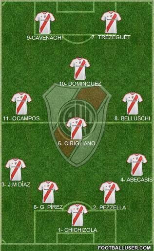River Plate Formation 2011
