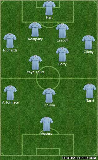 Manchester City Formation 2011