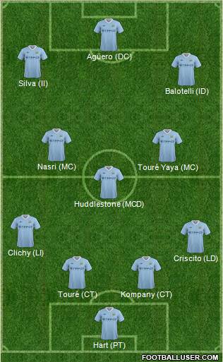 Manchester City Formation 2011