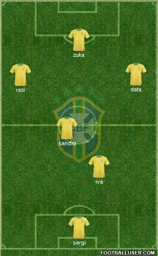 Brazil Formation 2011