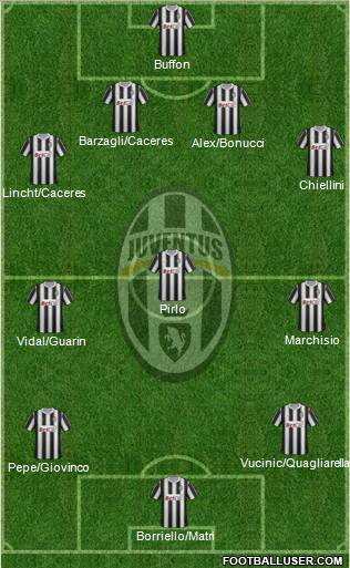 Juventus Formation 2011