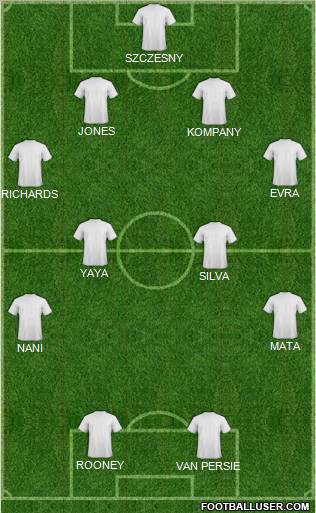 Dream Team Formation 2011
