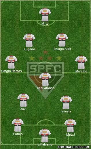 São Paulo FC Formation 2011