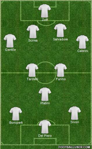 Dream Team Formation 2011