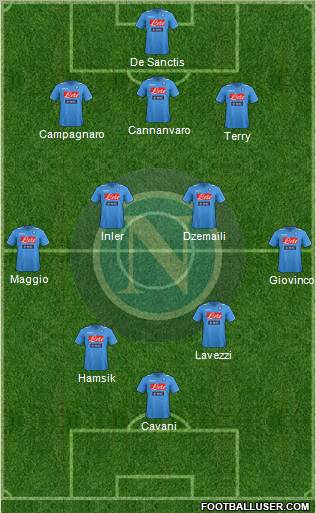 Napoli Formation 2011