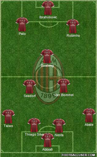 A.C. Milan Formation 2011